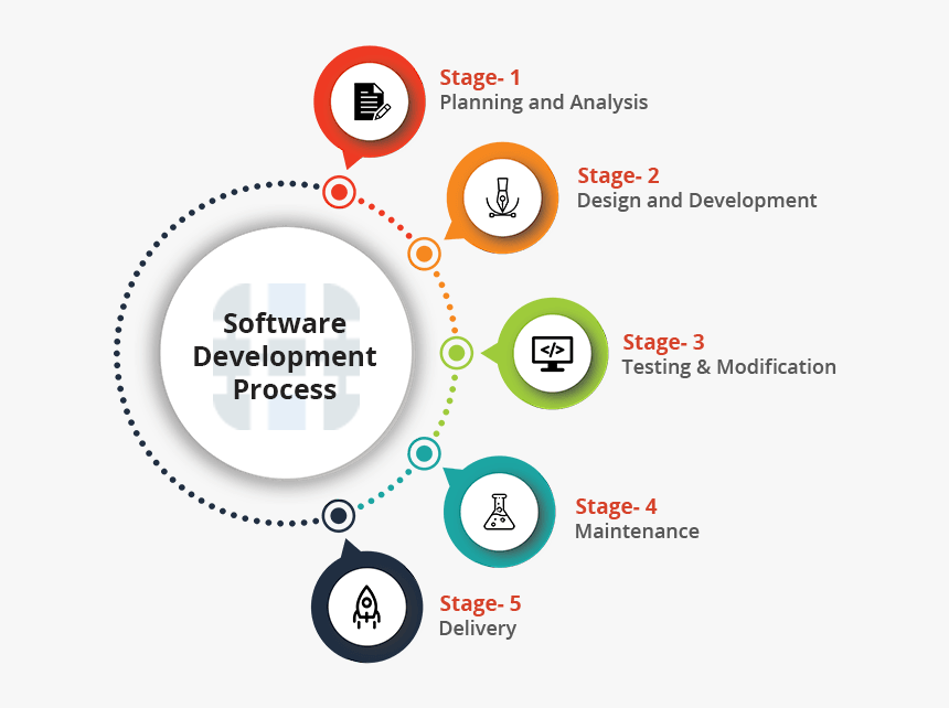 Software Development